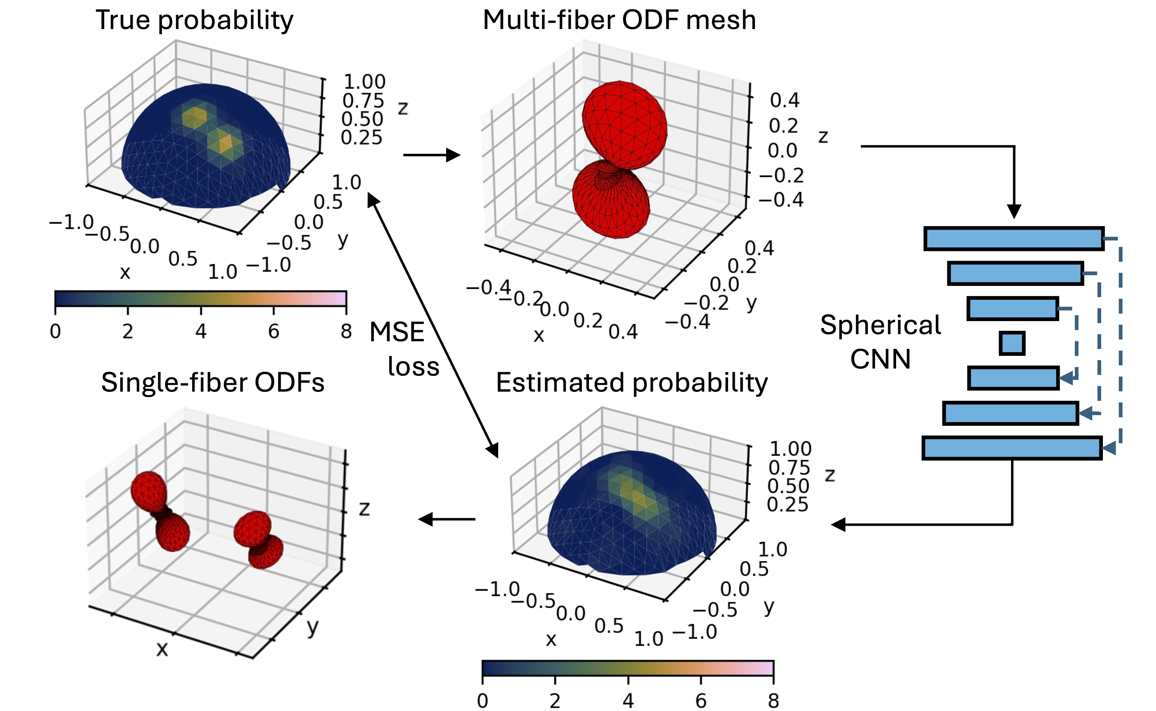 DeepFixel graphical abstract